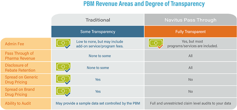 how-pbm-transparency-impacts-costs-part-1